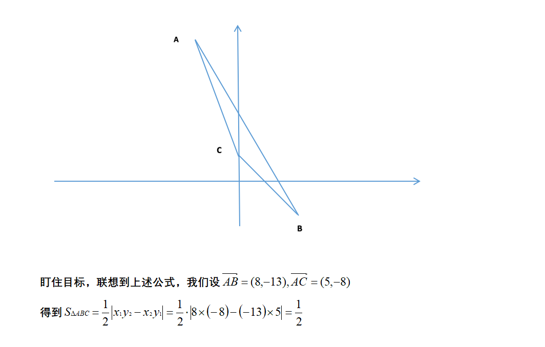 如何學(xué)好高中數(shù)學(xué)，利用加快解題速度-，利用平面向量快速求三角形面積